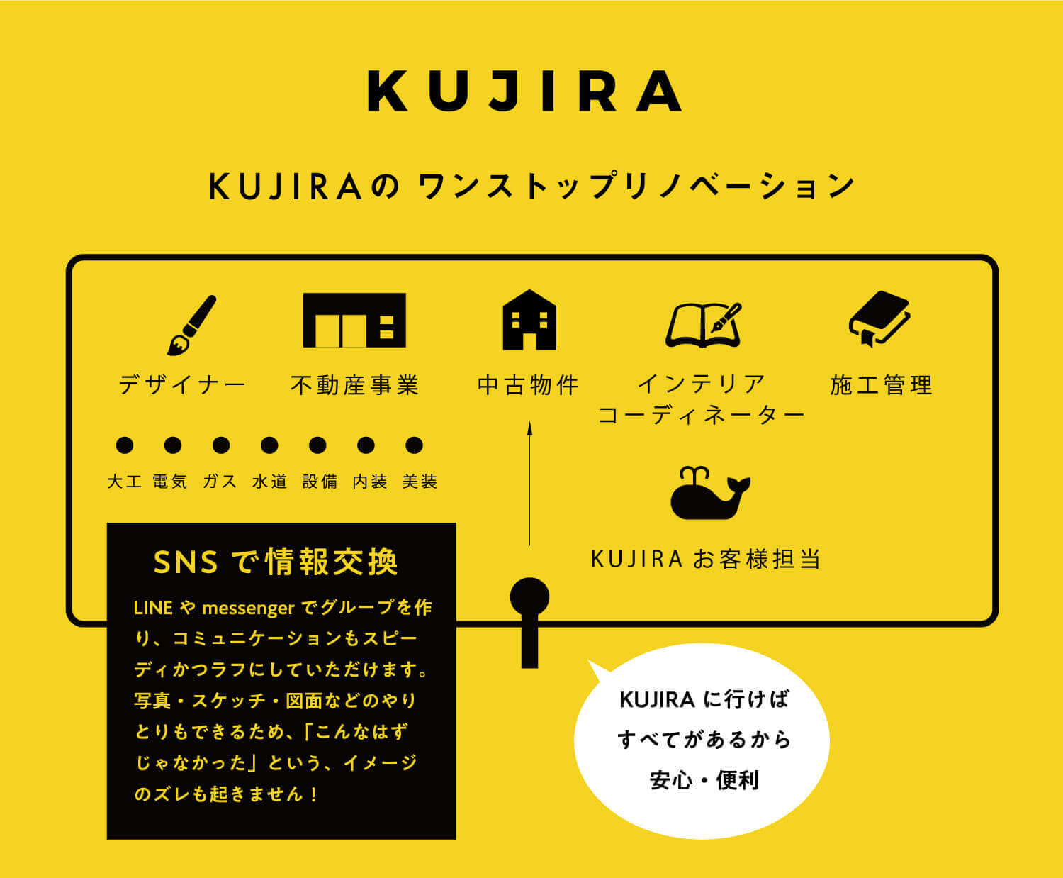 KUJIRAのリノベーション