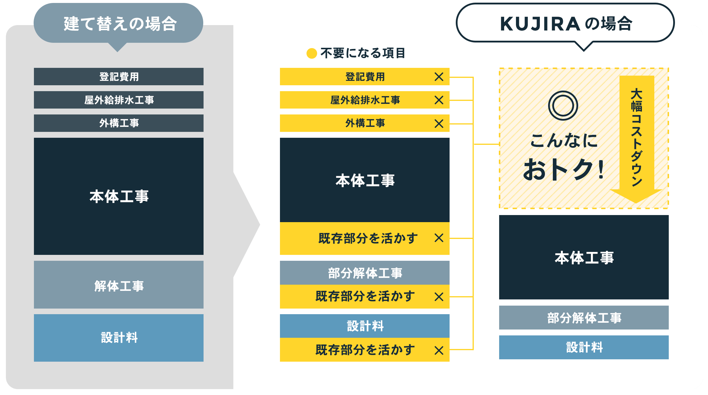 比較表