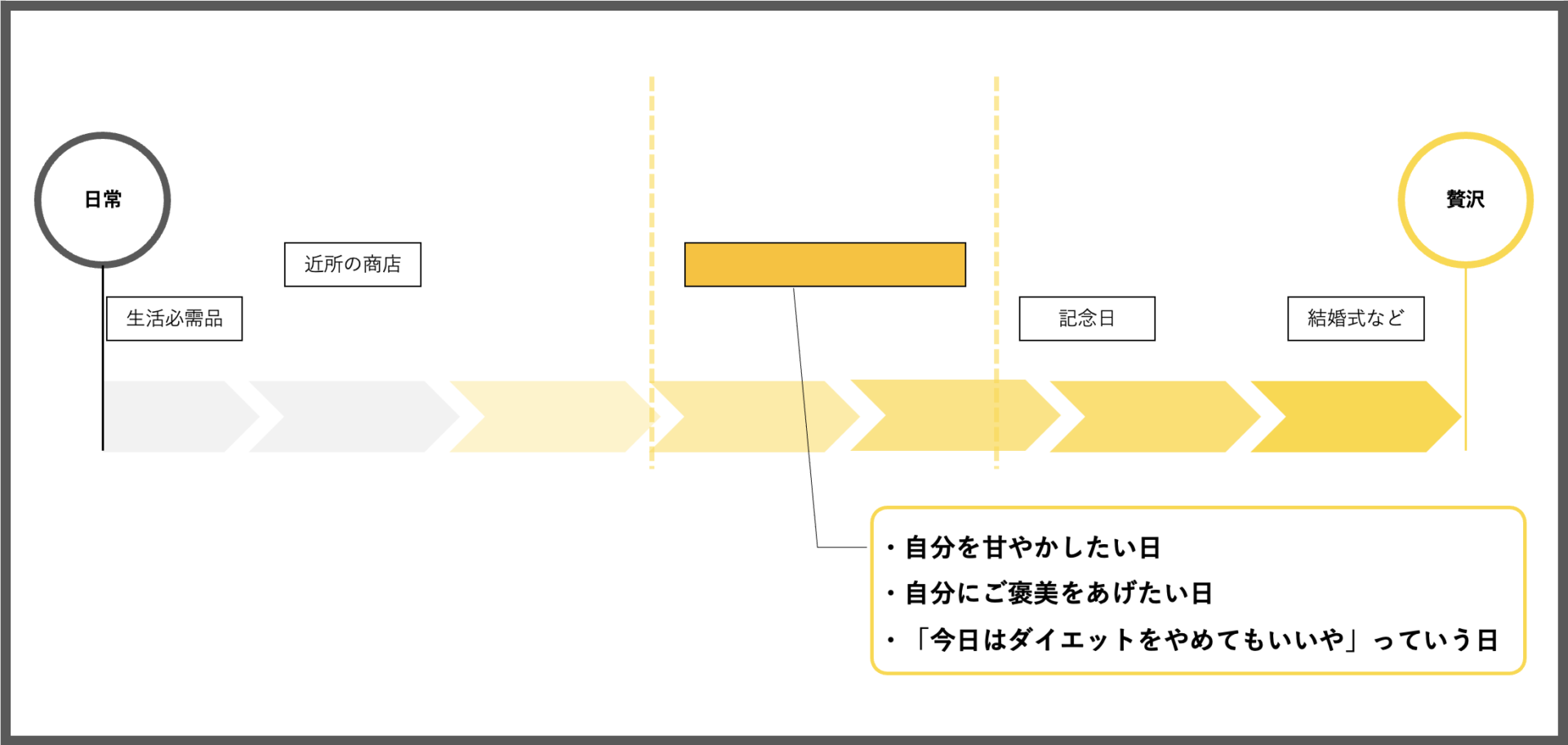 パン屋リノベーションのインタビュー