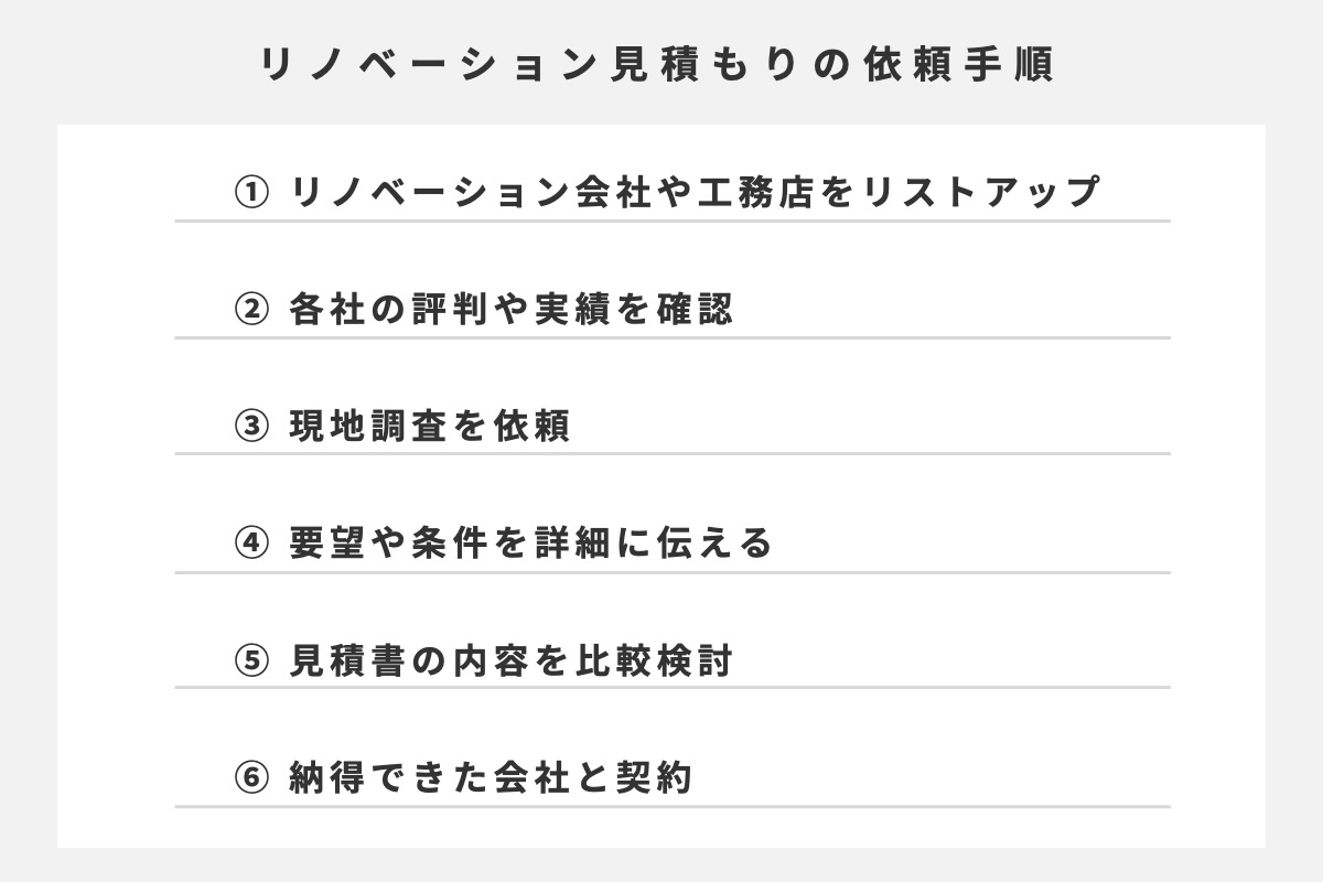 リノベーション　見積もり　手順