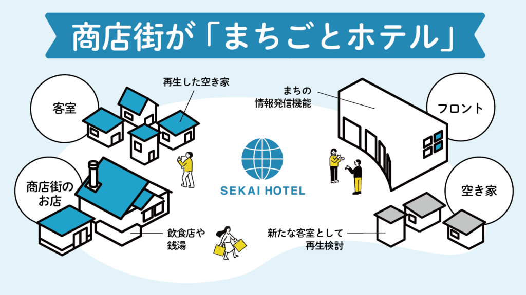 SEKAI HOTEL