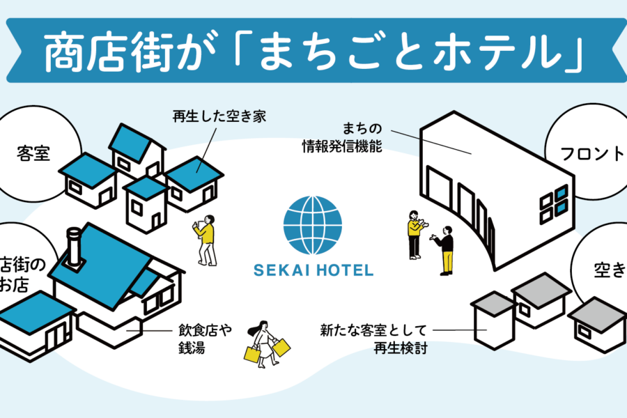 SEKAI HOTEL